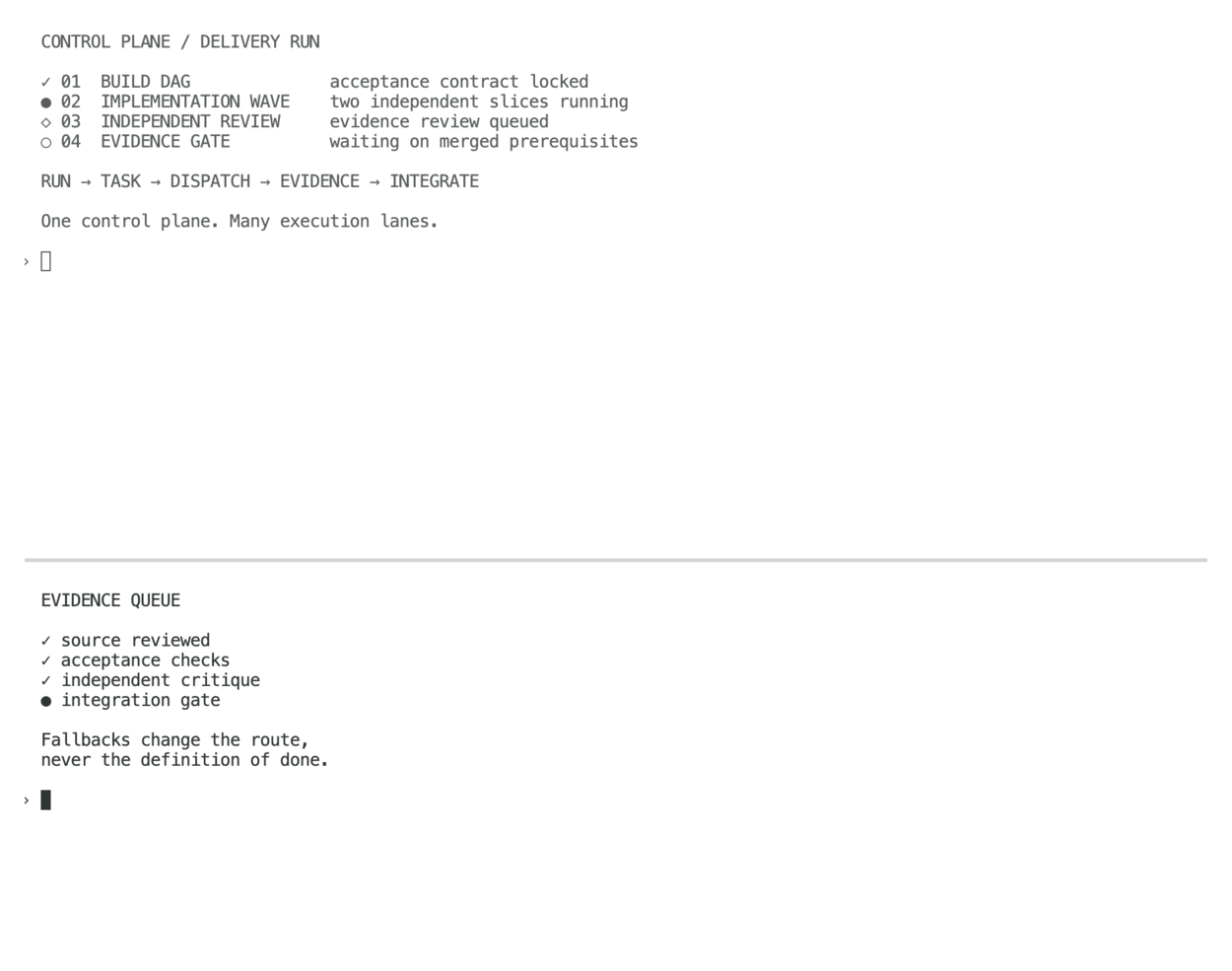 Orca showing a synthetic Run with DAG, implementation, independent review, and evidence-gate steps.
