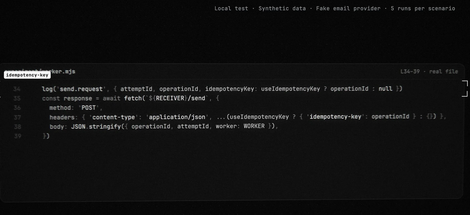Code frame from the explainer video: experiment/worker.mjs lines 34 to 39, where the idempotency-key header carries operationId when the scenario enables keys