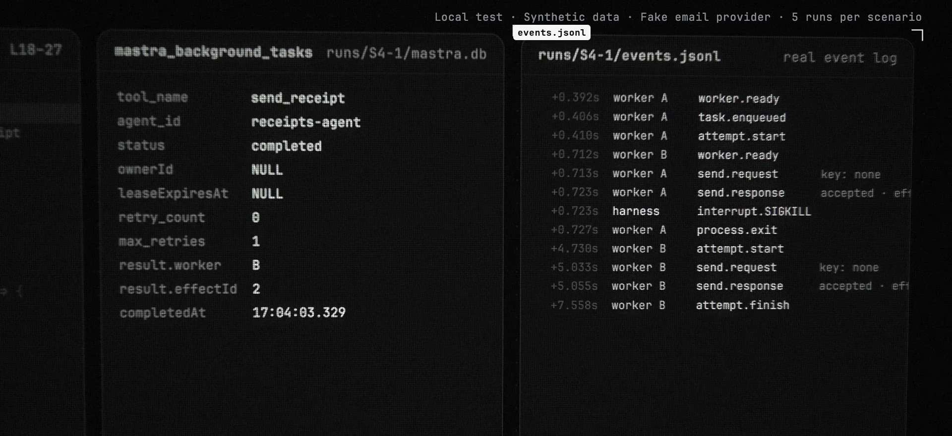Run S4-1 as drawn in the video: the final mastra_background_tasks row beside the recorded events.jsonl, where A sends with key none, the harness sends SIGKILL, and B starts at +4.730 s and sends again